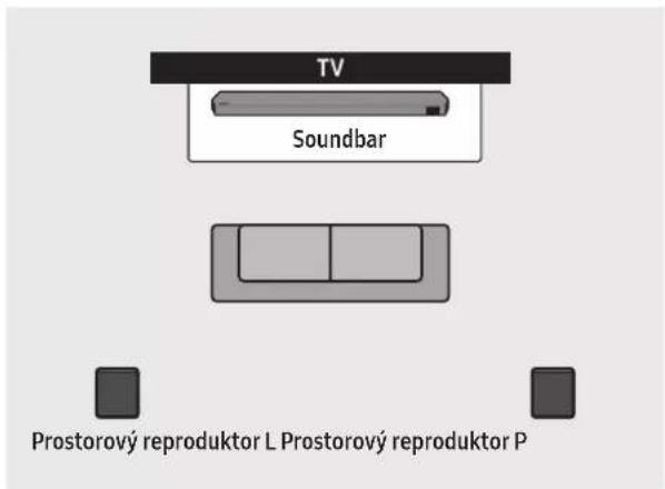 TV Soundbar Prostorový reproduktor L Prostorový reproduktor P
