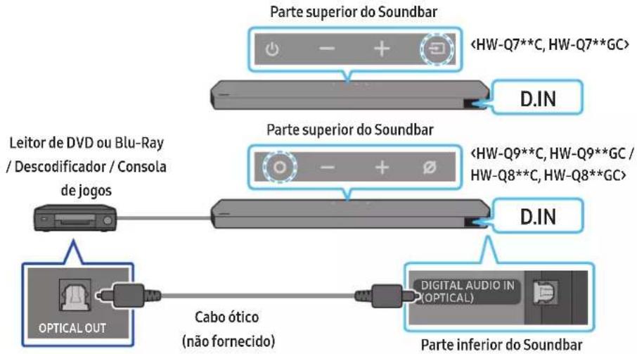 SAMSUNG HW-Q810C - Método 2. Ligar com cabo ótico - 1