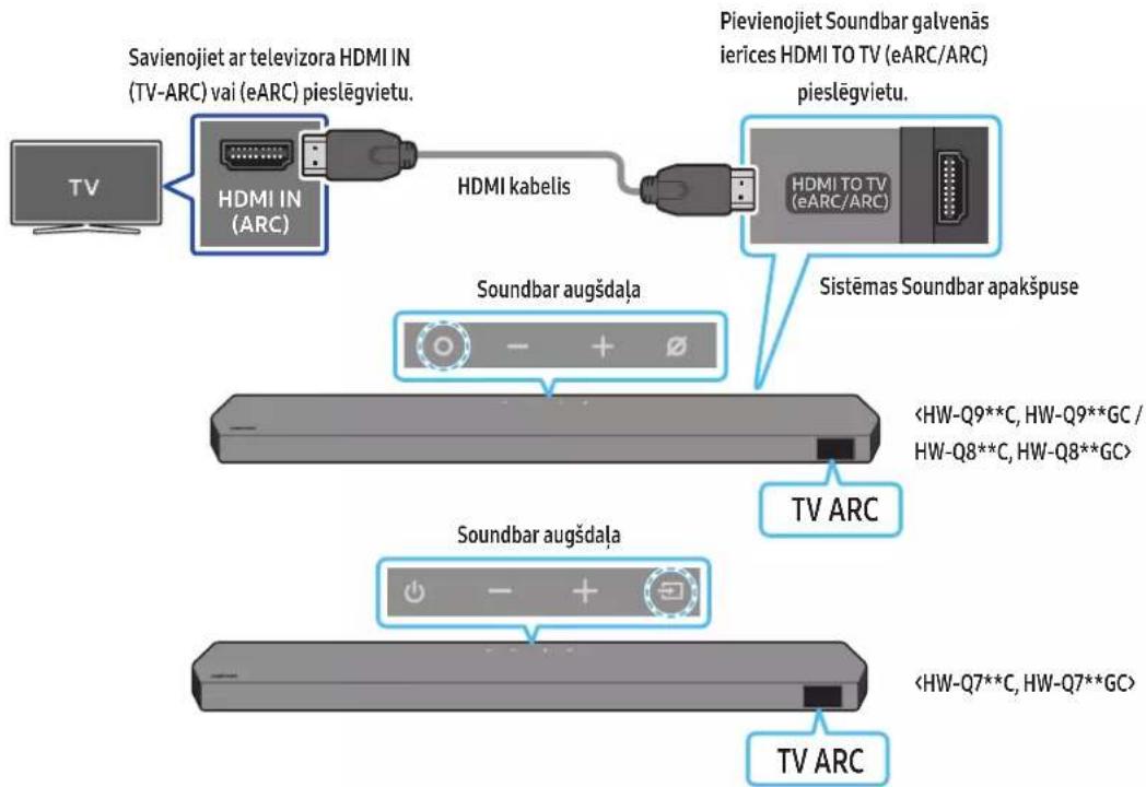 SAMSUNG HW-Q810C - UZMANIBU - 1