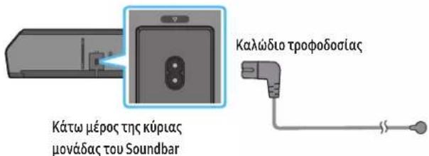 SAMSUNG HW-Q810C - Σύνδεση τροφοδοσίας και μονάδων - 3