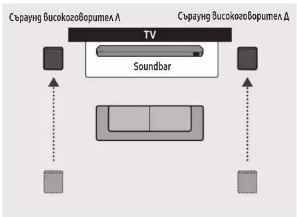 SAMSUNG HW-Q810C - Режим Surround speaker (само за HW-Q9\*\*C, HW-Q9\*\*GC) - 2