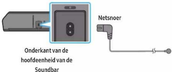 Onderkant van de hoofdeenheid van de Soundbar Netsnoer