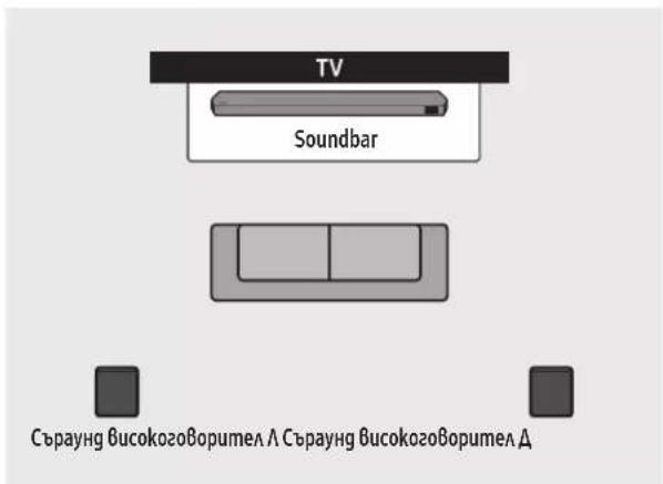 SAMSUNG HW-Q810C - Режим Surround speaker (само за HW-Q9\*\*C, HW-Q9\*\*GC) - 1