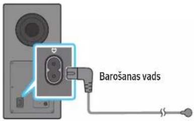 SAMSUNG HW-Q810C - Strāvas un ierīču pievienošana - 1