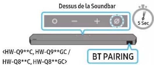 Dessus de la Soundbar BT PAIRING 5 Sec