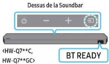 Dessus de la Soundbar BT READY