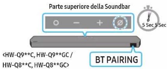 Parte superiore della Soundbar BT PAIRING 5 Sec 5 Sec
