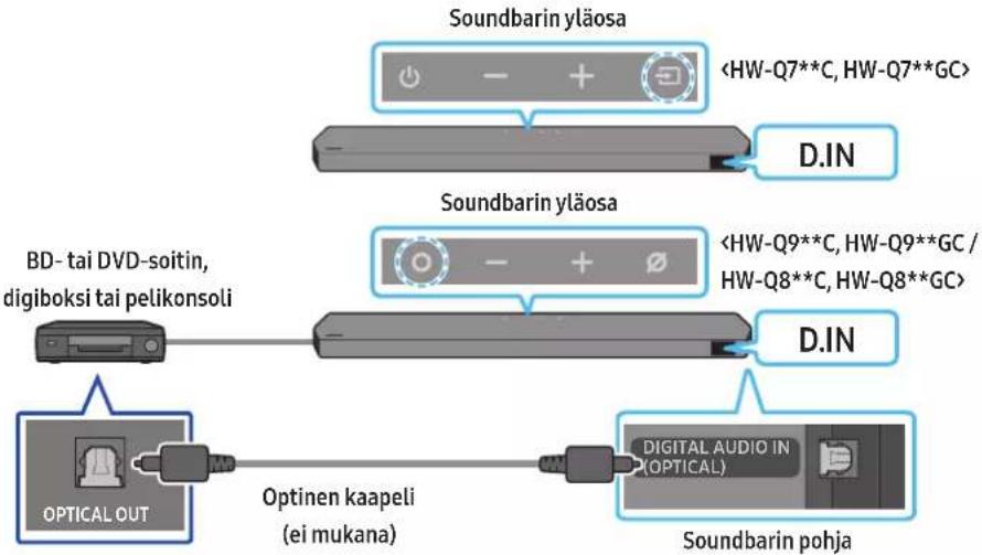 SAMSUNG HW-Q810C - Vaihtoehto 2: Kytkeminen optisella kaapelilla - 1