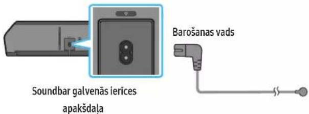 SAMSUNG HW-Q810C - Strāvas un ierīču pievienošana - 3