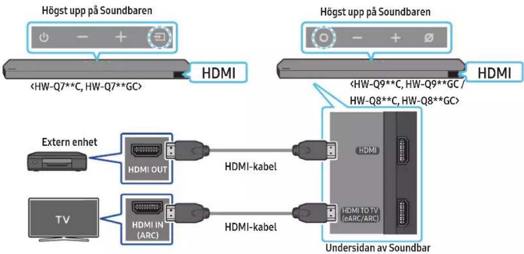 SAMSUNG HW-Q810C - Checklista före anslutning - 1