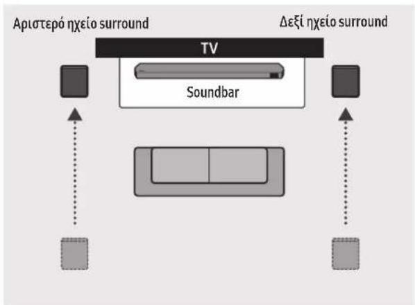 SAMSUNG HW-Q810C - Λειτουργία Surround speaker (μόνο στο HW-Q9\*\*C, HW-Q9\*\*GC) - 2
