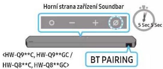 Horní strana zařízení Soundbar BT PAIRING 5 Sec 5 Sec