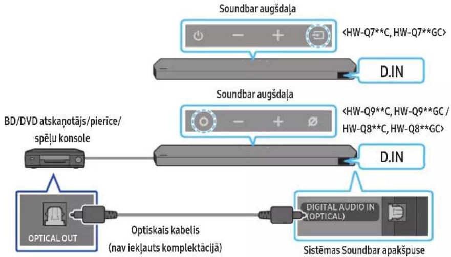 SAMSUNG HW-Q810C - metode Savienojuma izveide, izmantojot optisko kabeli - 1