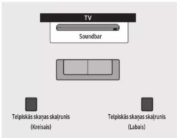 SAMSUNG HW-Q810C - Telpiskā skalruna režīms (tikai HW-Q9\*\*C, HW-Q9\*\*GC) - 1