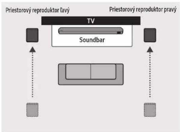 SAMSUNG HW-Q810C - Režim Surround speaker (iba HW-Q9\*\*C, HW-Q9\*\*GC) - 2