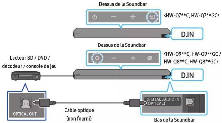 SAMSUNG HW-Q810C - Méthode 2. Connexion à l'aide d'un câble optique - 1