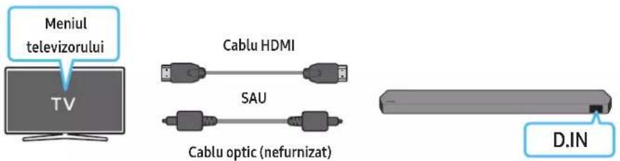 Meniul televizorului TV Cablu HDMI SAU Cablu optic (nefurnizat) D.IN