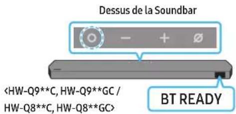Dessus de la Soundbar BT READY