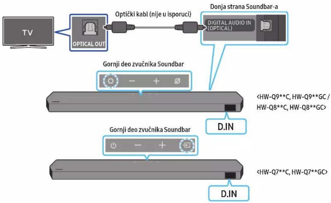 SAMSUNG HW-Q810C - Aktivno pojačalo glasa (AVA) - 1