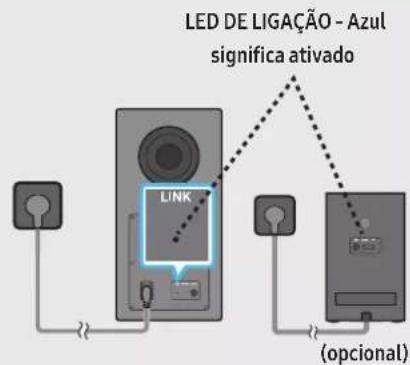 LED DE LIGAÇÃO - Azul significa ativado LINK (opcional)