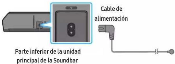 Parte inferior de la unidad principal de la Soundbar Cable de alimentación