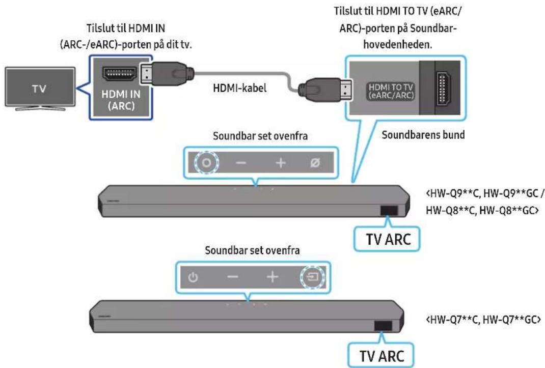 SAMSUNG HW-Q810C - FORSIGTIG - 1