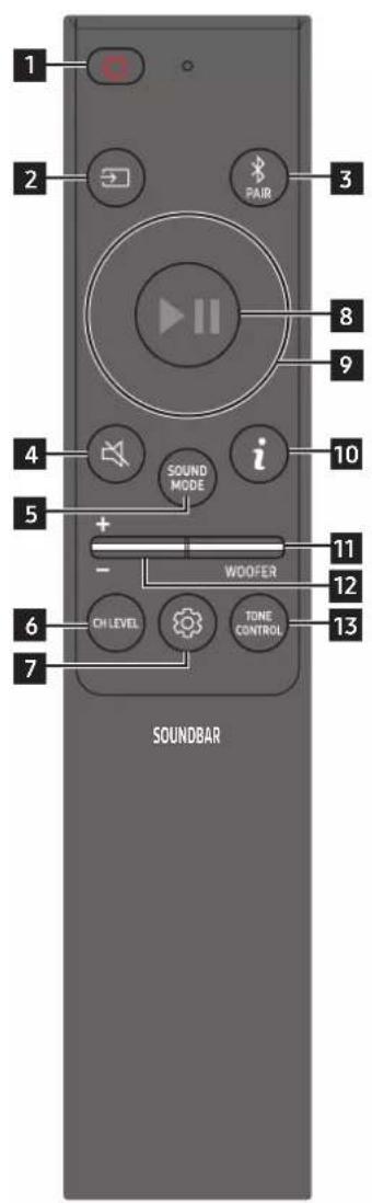 SAMSUNG HW-Q810C - Inserting Batteries before using the Remote Control (AAA batteries X 2) - 2