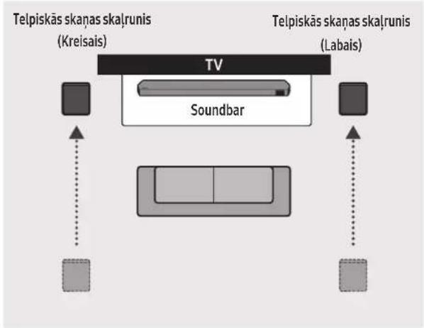 SAMSUNG HW-Q810C - Telpiskā skalruna režīms (tikai HW-Q9\*\*C, HW-Q9\*\*GC) - 2