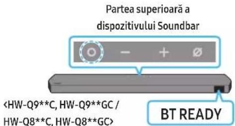 Partea superioară a dispozitivului Soundbar BT READY