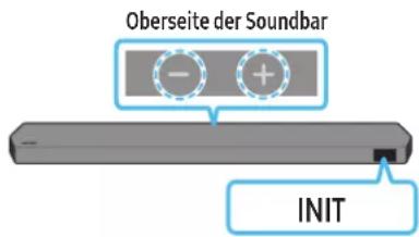 Oberseite der Soundbar INIT