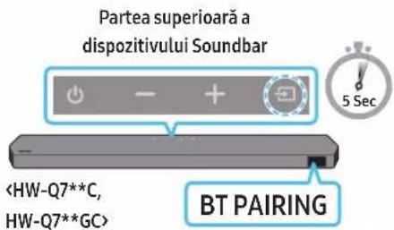 Partea superioară a dispozitivului Soundbar BT PAIRING