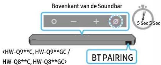 Bovenkant van de Soundbar BT PAIRING