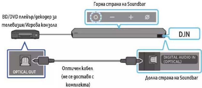 SAMSUNG HW-Q995C - Метог 2. Свързване с помощта на оптичен кабел - 1