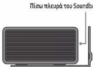 Πίσω πλευρά του Soundba