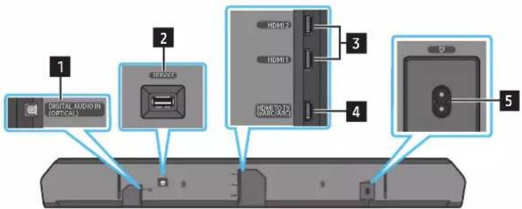 1 DIGITAL AUDIO IN (OPT/CAI) 2 SERVICE 3 HDMI 2 HDMI 1 HDMI TO PAY USER PRICE 4 5