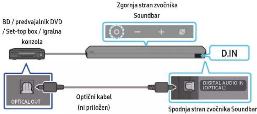 SAMSUNG HW-Q995C - Metoda 2. Povezava z uporabo optičnega kabla - 1