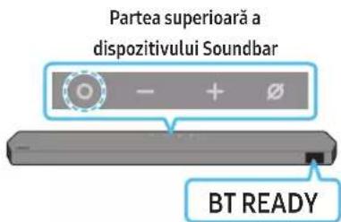Partea superioară a dispozitivului Soundbar BT READY