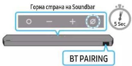 Горна страна на Soundbar BT PAIRING