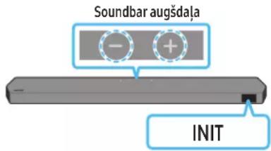 Soundbar augšdaļa - + INIT
