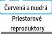 SAMSUNG HW-Q995C - Pred manuálnym pripojením podľa nižšie uvedeného postupu: - 11