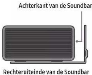 Achterkant van de Soundbar Rechteruiteinde van de Soundbar