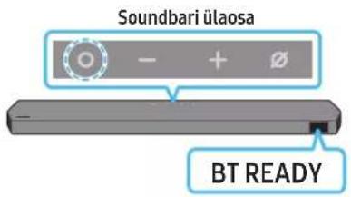 Soundbari ülaosa BT READY