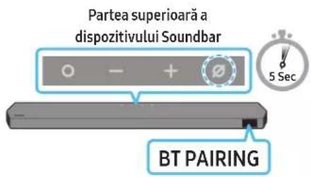Partea superioară a dispozitivului Soundbar BT PAIRING 5 Sec