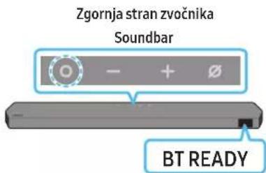 Zgornja stran zvočnika Soundbar BT READY