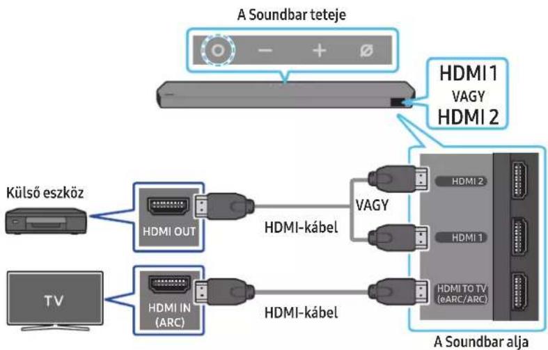 SAMSUNG HW-Q995C - Csatlakoztatás elötti ellenőrzölista - 1