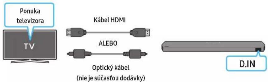 Ponuka televízora TV Kábel HDMI ALEBO Optický kábel (nie je súčastou dodávky) D.IN