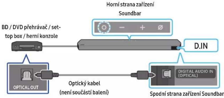 BD / DVD přehrávač / set- top box / herní konzole Horní strana zařízení Soundbar D.IN OPTICAL OUT Optický kabel (není součástí balení) SPODNÍ STRANA ZAŘÍZENÍ SOUNDBAR DIGITAL AUDIO IN (OPTICAL)