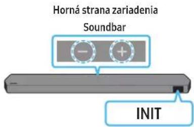 Horná strana zariadenia Soundbar INIT