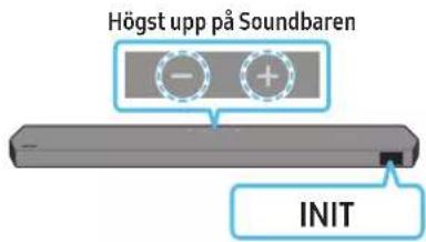 Högst upp på Soundbaren INIT
