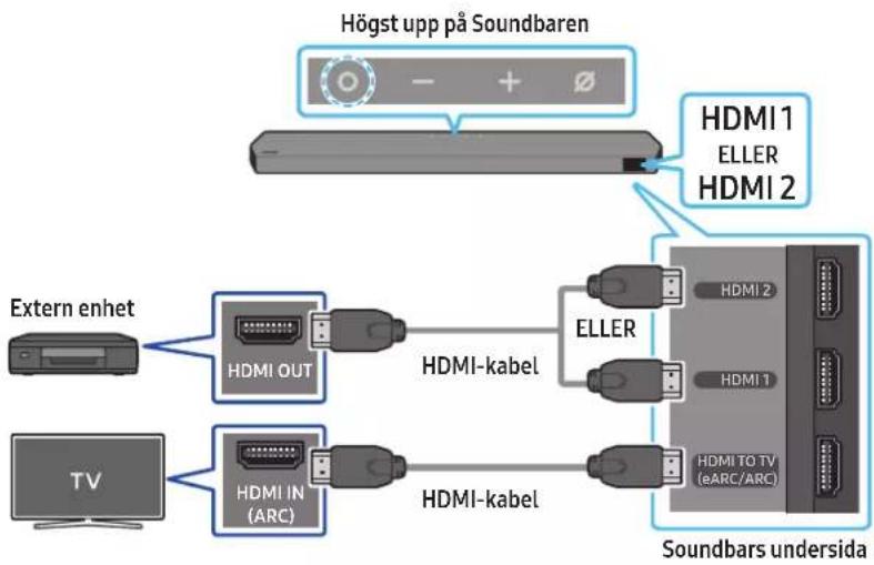 SAMSUNG HW-Q995C - Checklista före anslutning - 1